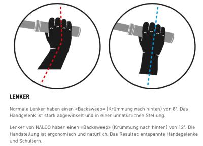 NALOO Chameleon 26", Mk2.1, 8-Speed, Light Green Produktbild 4