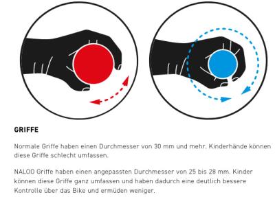 NALOO Hill Bill 24", Mk3, 9-Speed, Yellow Produktbild 4
