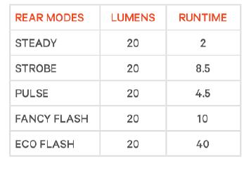 Knog R&uuml;cklicht Plus black  Produktbild 7