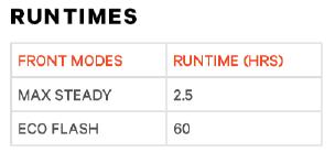 Knog Scheinwerfer Blinder Skull black  Produktbild 4