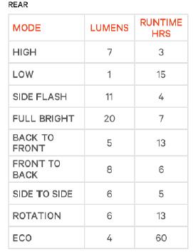 Knog R&uuml;cklicht Frog V3 tequila sunrise  Produktbild 4