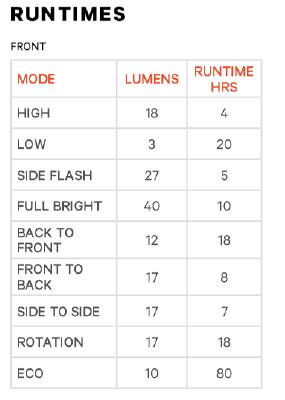 Knog Scheinwerfer Frog V3 awesome aquamarine  Produktbild 3